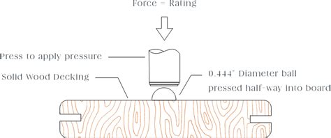 world steel hardness test|janka hardness test pdf.